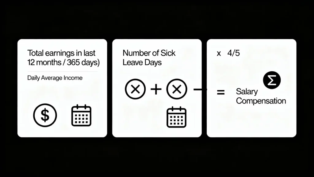 2026工傷賠償金額怎麼算？5大必知項目與最新勞保給付標準全攻略