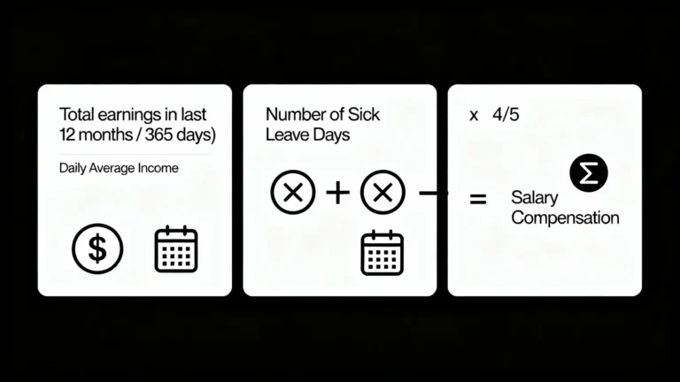 2026工傷賠償金額怎麼算？5大必知項目與最新勞保給付標準全攻略