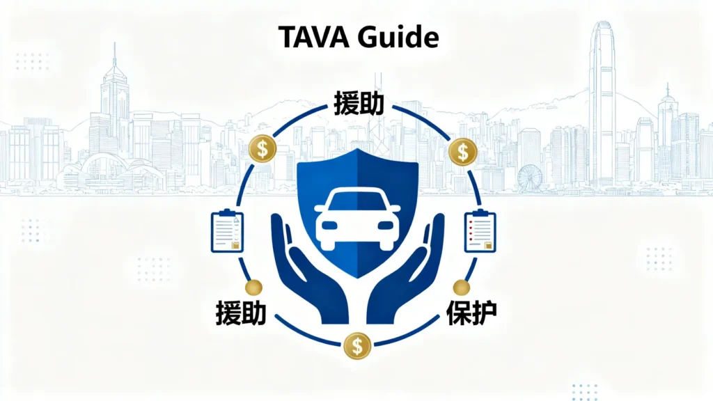 【2026車手獎懶人包】交通意外賠償TAVA補助金額、申請資格與4大步驟全攻略